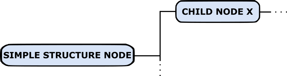 ../_images/data_tree_simpleStructureNode.png