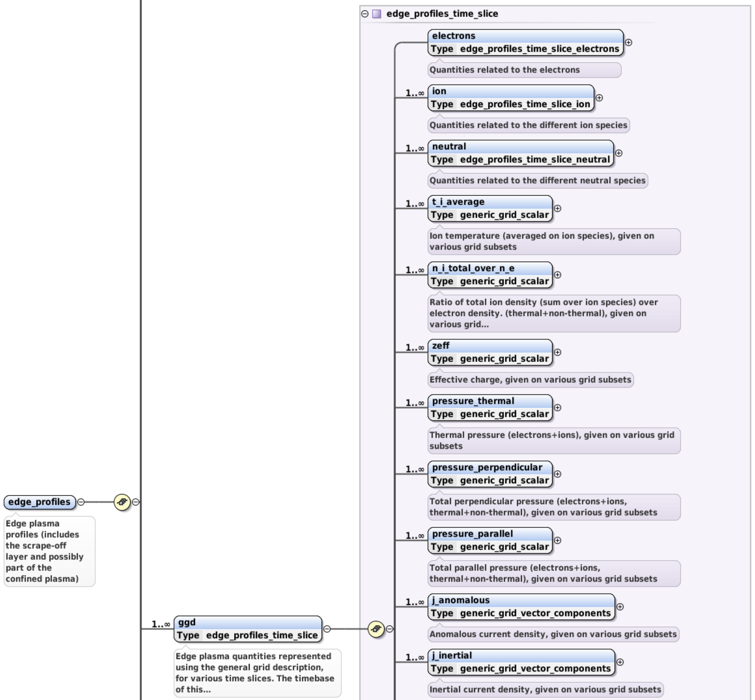 ../_images/edge_profiles-ggd.png