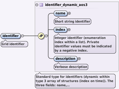 ../_images/grid_ggd-identifier_node.png