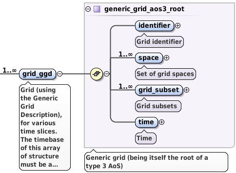 ../_images/grid_ggd_AOS.png