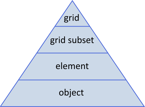 ../_images/grid_hierarchy_scheme.png
