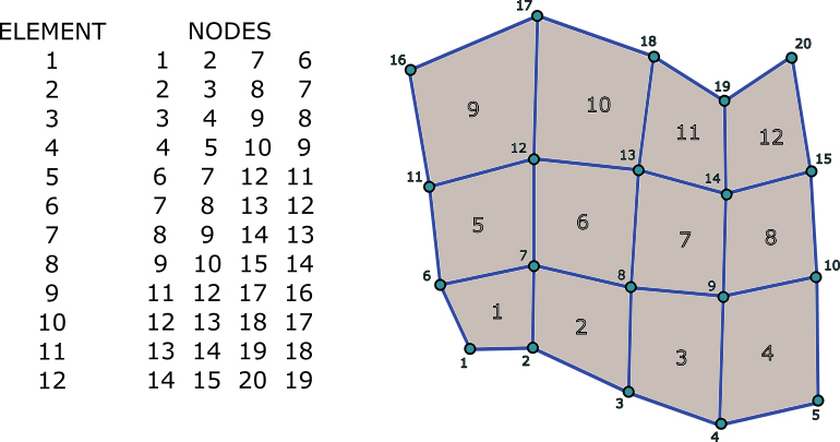 ../_images/grid_structure_4.png