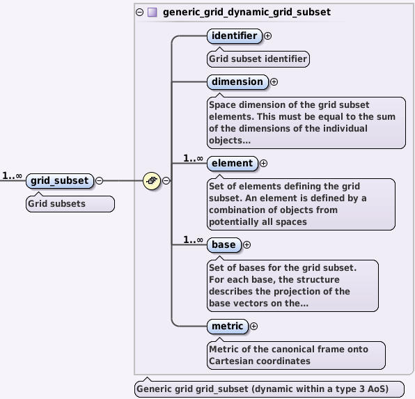 ../_images/grid_subset_AOS.png