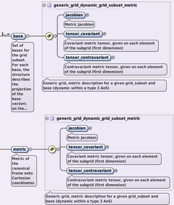 ../_images/grid_subset_base_metric.png