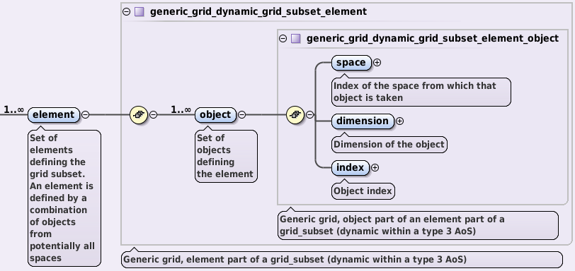 ../_images/grid_subset_element_AOS.png