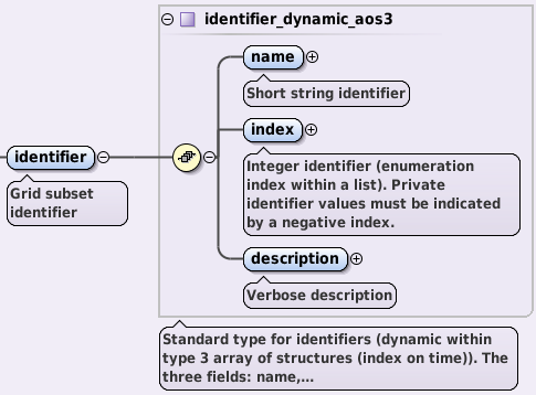 ../_images/grid_subset_identifier_node.png