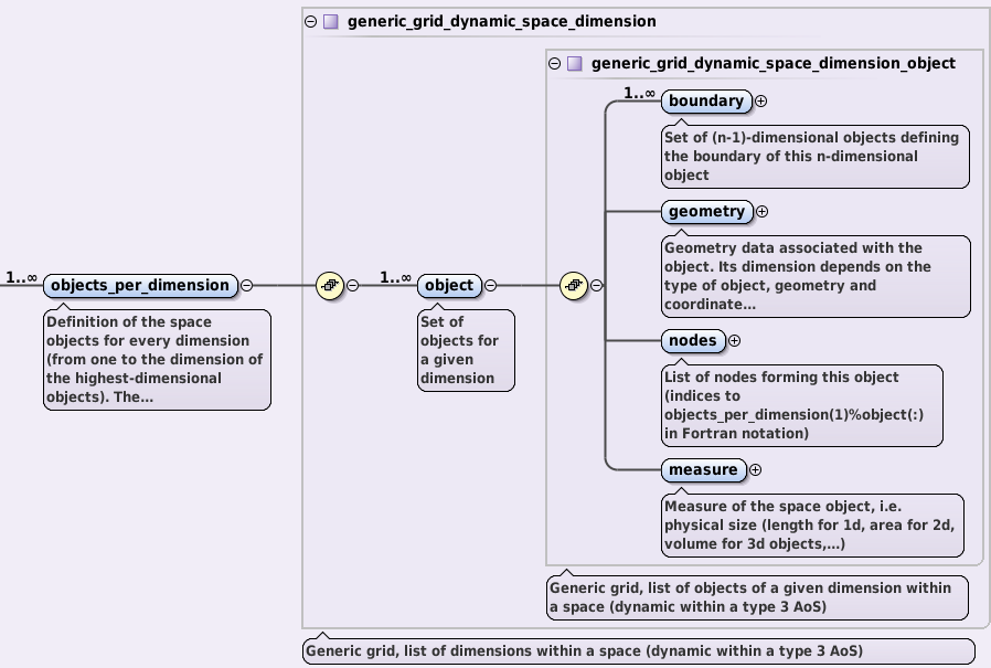 ../_images/objects_per_dimension_AOS.png