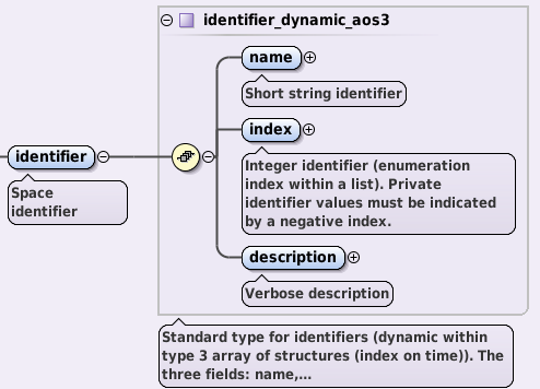 ../_images/space_identifier_node.png